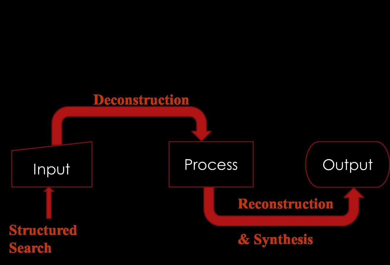 Literature review approach